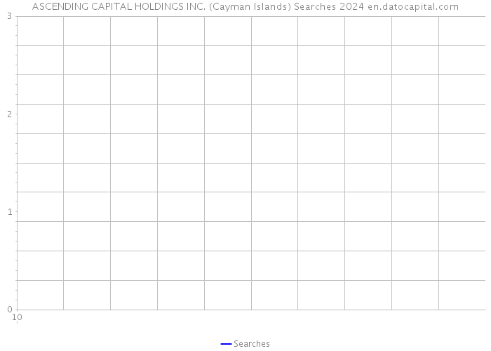 ASCENDING CAPITAL HOLDINGS INC. (Cayman Islands) Searches 2024 