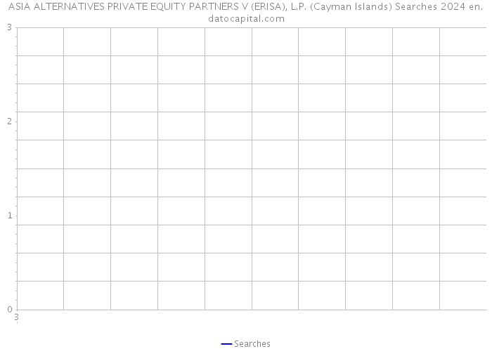 ASIA ALTERNATIVES PRIVATE EQUITY PARTNERS V (ERISA), L.P. (Cayman Islands) Searches 2024 