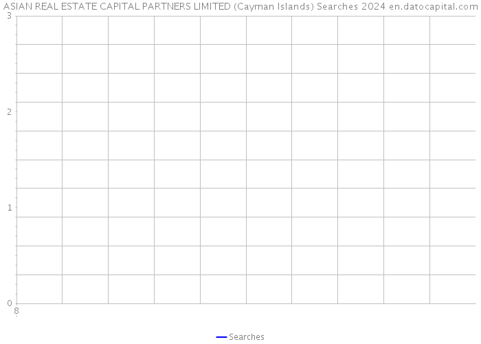 ASIAN REAL ESTATE CAPITAL PARTNERS LIMITED (Cayman Islands) Searches 2024 