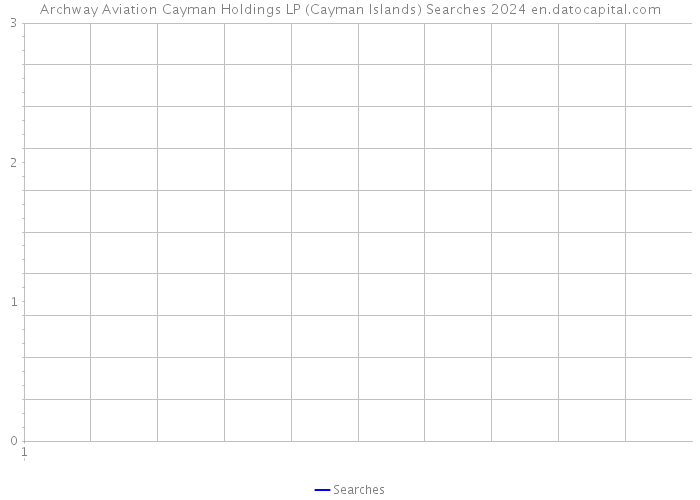 Archway Aviation Cayman Holdings LP (Cayman Islands) Searches 2024 