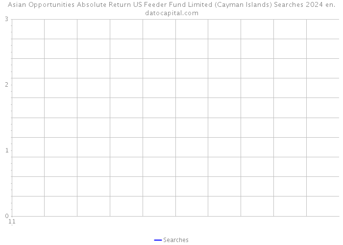 Asian Opportunities Absolute Return US Feeder Fund Limited (Cayman Islands) Searches 2024 