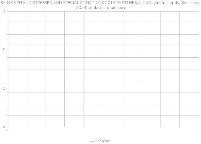 BAIN CAPITAL DISTRESSED AND SPECIAL SITUATIONS 2019 PARTNERS, L.P. (Cayman Islands) Searches 2024 