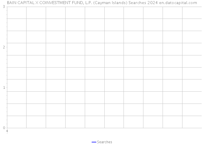 BAIN CAPITAL X COINVESTMENT FUND, L.P. (Cayman Islands) Searches 2024 