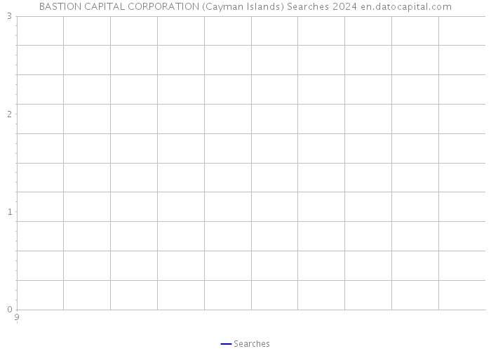 BASTION CAPITAL CORPORATION (Cayman Islands) Searches 2024 