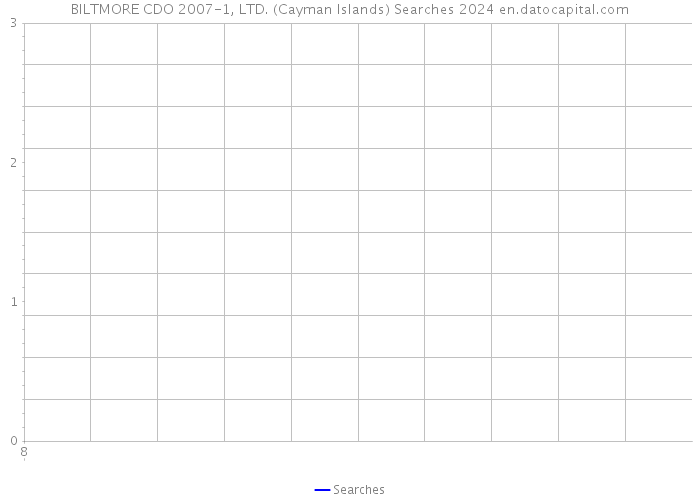 BILTMORE CDO 2007-1, LTD. (Cayman Islands) Searches 2024 