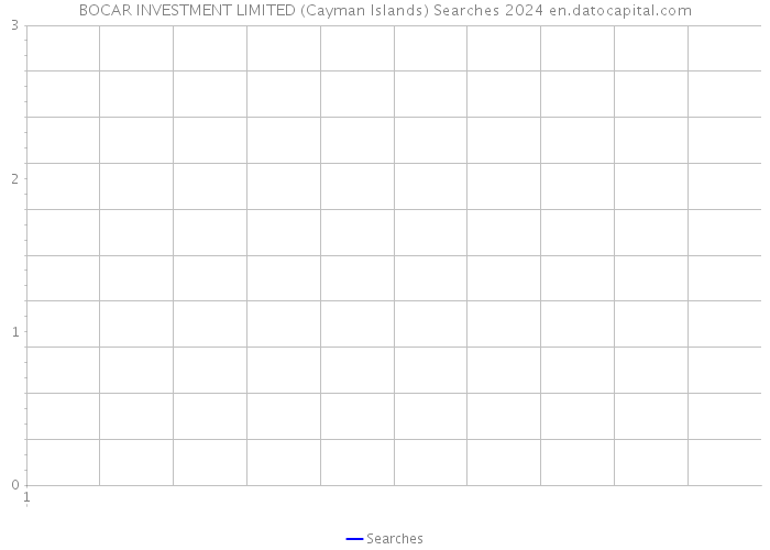 BOCAR INVESTMENT LIMITED (Cayman Islands) Searches 2024 