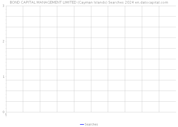 BOND CAPITAL MANAGEMENT LIMITED (Cayman Islands) Searches 2024 
