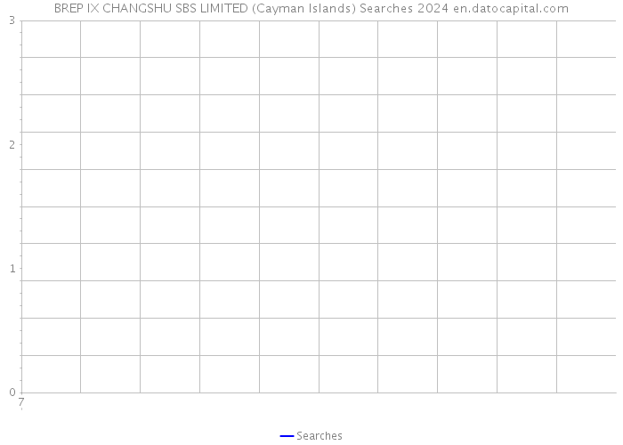 BREP IX CHANGSHU SBS LIMITED (Cayman Islands) Searches 2024 