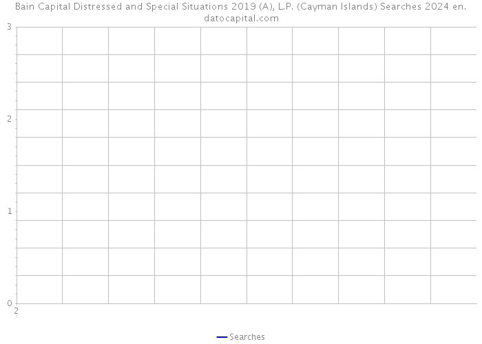 Bain Capital Distressed and Special Situations 2019 (A), L.P. (Cayman Islands) Searches 2024 