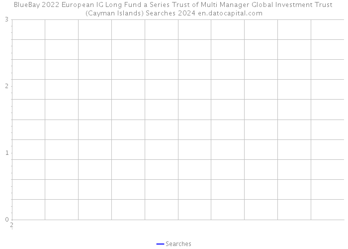 BlueBay 2022 European IG Long Fund a Series Trust of Multi Manager Global Investment Trust (Cayman Islands) Searches 2024 