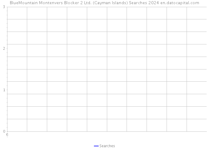 BlueMountain Montenvers Blocker 2 Ltd. (Cayman Islands) Searches 2024 
