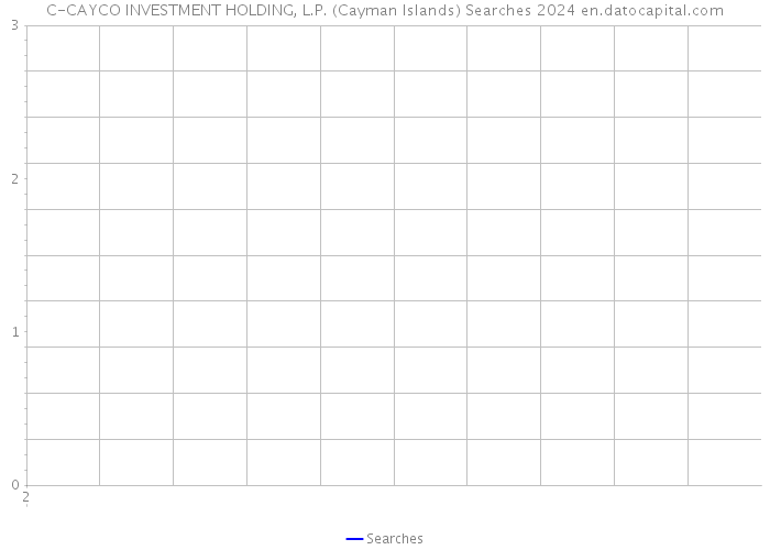 C-CAYCO INVESTMENT HOLDING, L.P. (Cayman Islands) Searches 2024 