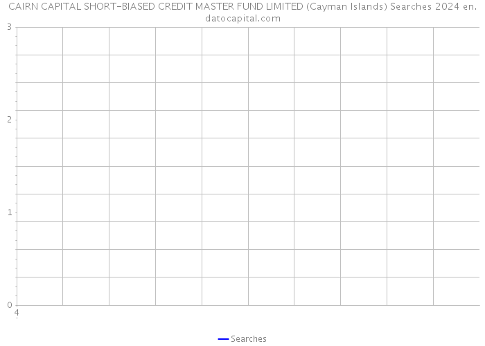 CAIRN CAPITAL SHORT-BIASED CREDIT MASTER FUND LIMITED (Cayman Islands) Searches 2024 