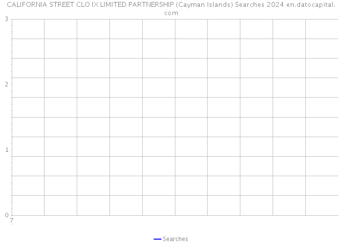 CALIFORNIA STREET CLO IX LIMITED PARTNERSHIP (Cayman Islands) Searches 2024 