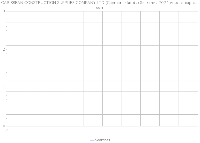 CARIBBEAN CONSTRUCTION SUPPLIES COMPANY LTD (Cayman Islands) Searches 2024 