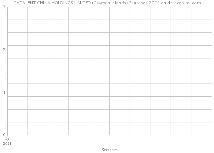 CATALENT CHINA HOLDINGS LIMITED (Cayman Islands) Searches 2024 