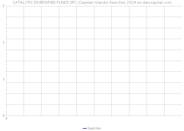 CATALYTIC DIVERSIFIED FUNDS SPC (Cayman Islands) Searches 2024 