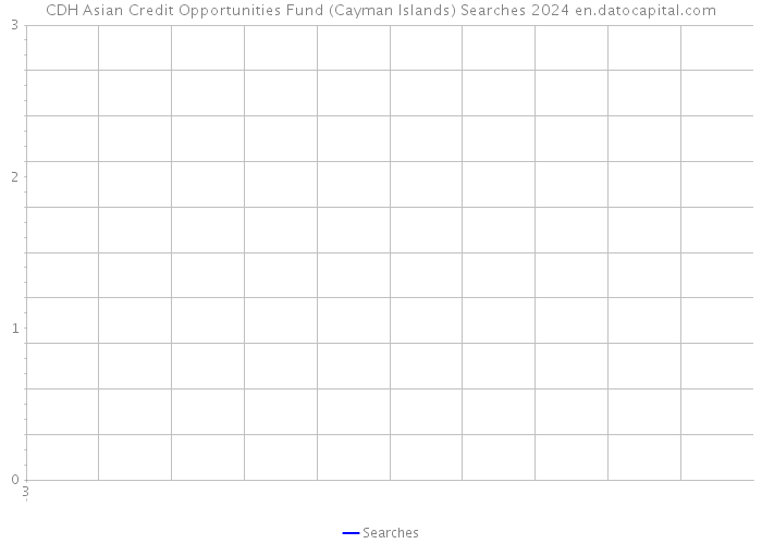 CDH Asian Credit Opportunities Fund (Cayman Islands) Searches 2024 