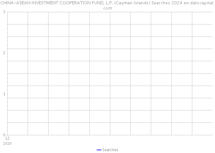 CHINA-ASEAN INVESTMENT COOPERATION FUND, L.P. (Cayman Islands) Searches 2024 