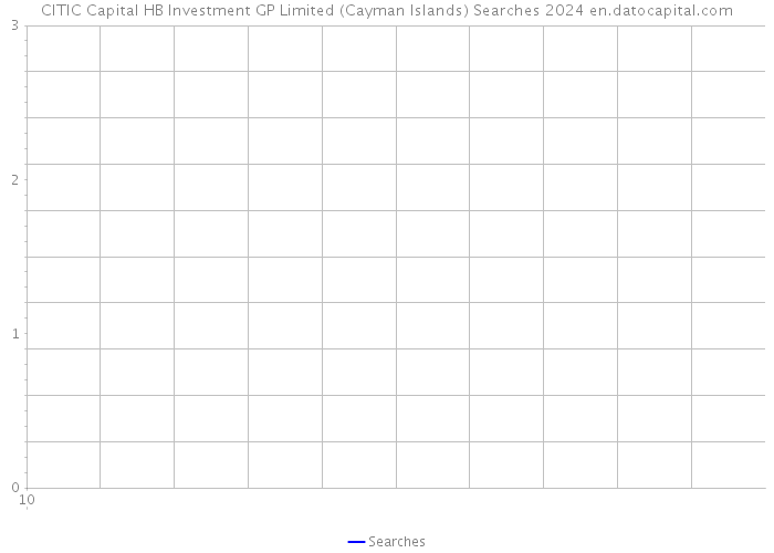 CITIC Capital HB Investment GP Limited (Cayman Islands) Searches 2024 