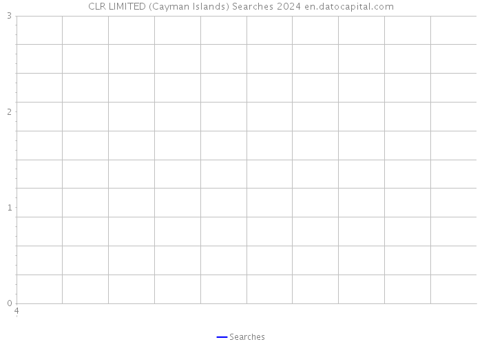 CLR LIMITED (Cayman Islands) Searches 2024 