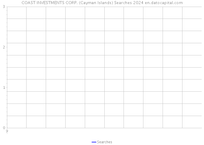 COAST INVESTMENTS CORP. (Cayman Islands) Searches 2024 