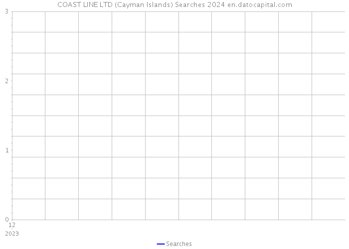 COAST LINE LTD (Cayman Islands) Searches 2024 