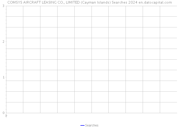 COMSYS AIRCRAFT LEASING CO., LIMITED (Cayman Islands) Searches 2024 
