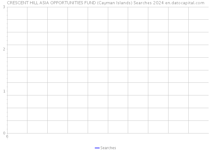 CRESCENT HILL ASIA OPPORTUNITIES FUND (Cayman Islands) Searches 2024 