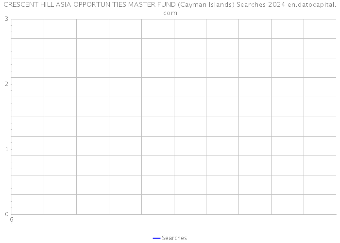 CRESCENT HILL ASIA OPPORTUNITIES MASTER FUND (Cayman Islands) Searches 2024 