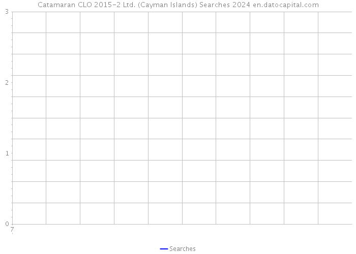 Catamaran CLO 2015-2 Ltd. (Cayman Islands) Searches 2024 