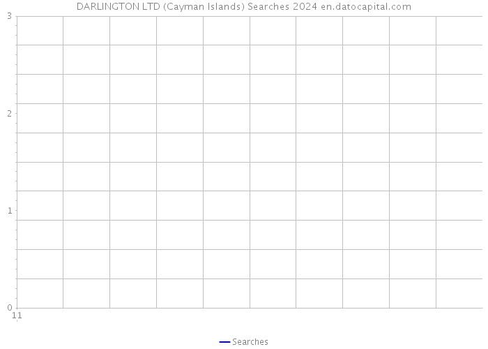 DARLINGTON LTD (Cayman Islands) Searches 2024 