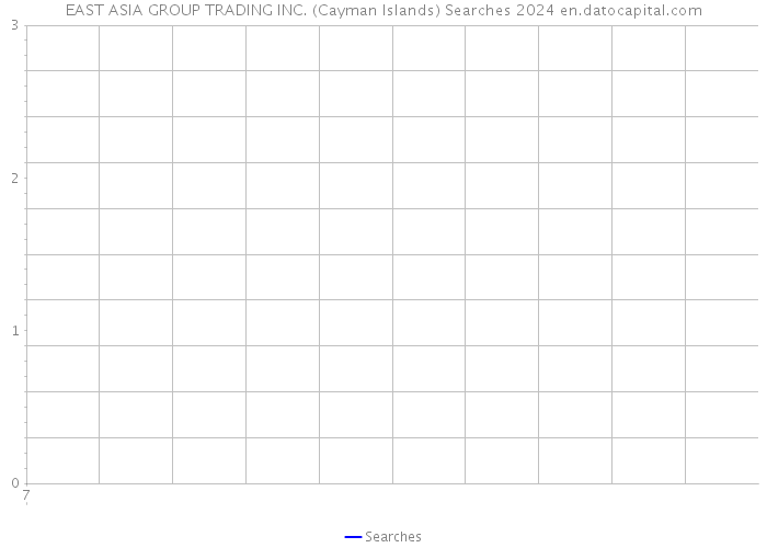 EAST ASIA GROUP TRADING INC. (Cayman Islands) Searches 2024 