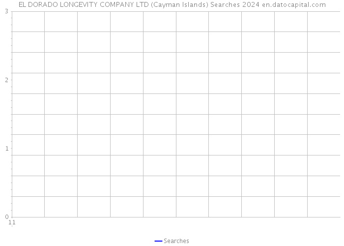 EL DORADO LONGEVITY COMPANY LTD (Cayman Islands) Searches 2024 