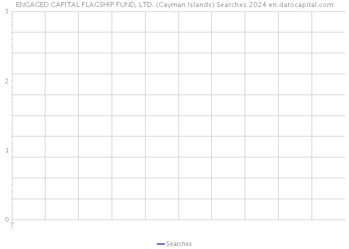 ENGAGED CAPITAL FLAGSHIP FUND, LTD. (Cayman Islands) Searches 2024 