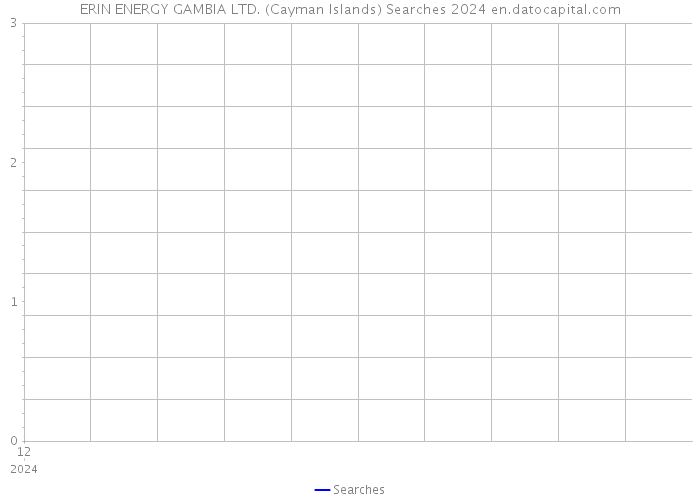 ERIN ENERGY GAMBIA LTD. (Cayman Islands) Searches 2024 