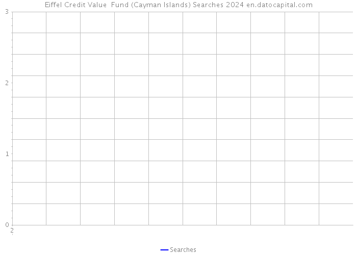 Eiffel Credit Value Fund (Cayman Islands) Searches 2024 