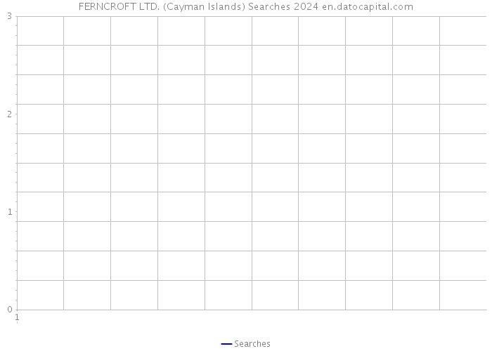 FERNCROFT LTD. (Cayman Islands) Searches 2024 