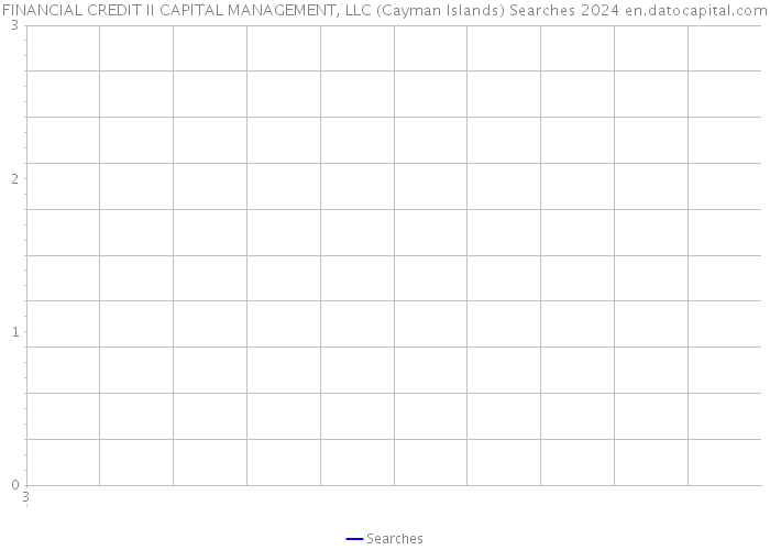 FINANCIAL CREDIT II CAPITAL MANAGEMENT, LLC (Cayman Islands) Searches 2024 