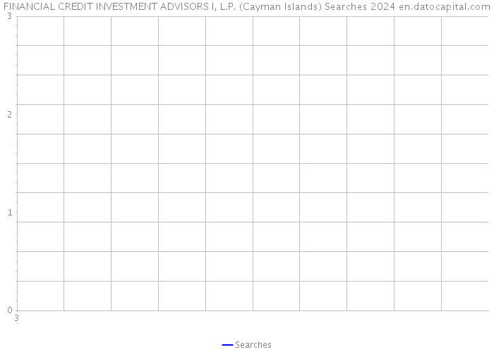 FINANCIAL CREDIT INVESTMENT ADVISORS I, L.P. (Cayman Islands) Searches 2024 
