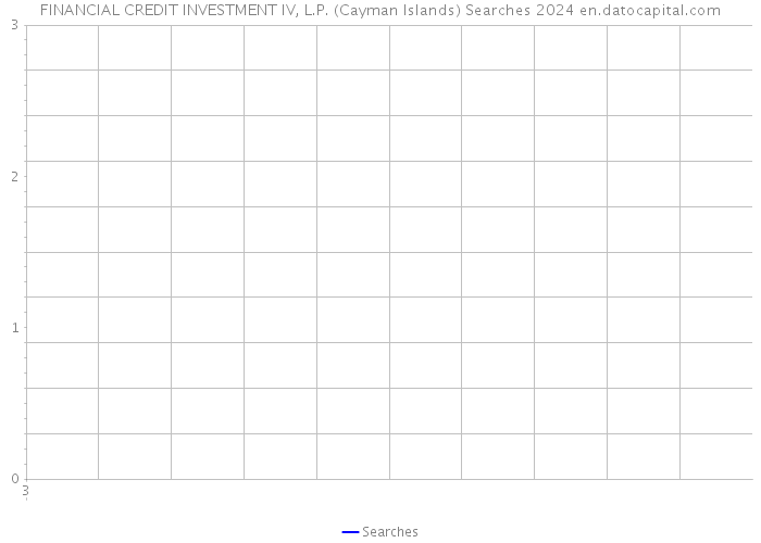 FINANCIAL CREDIT INVESTMENT IV, L.P. (Cayman Islands) Searches 2024 