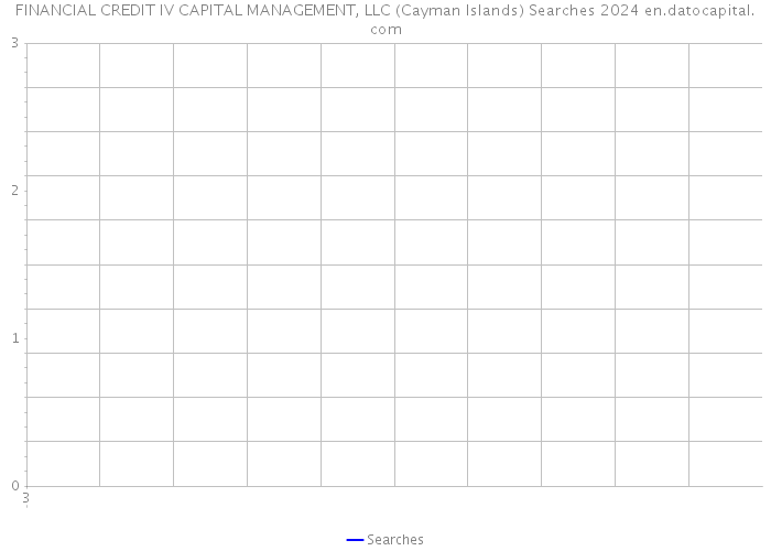 FINANCIAL CREDIT IV CAPITAL MANAGEMENT, LLC (Cayman Islands) Searches 2024 