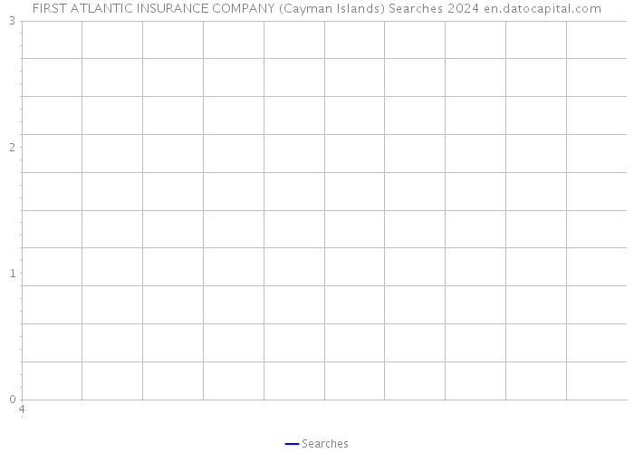 FIRST ATLANTIC INSURANCE COMPANY (Cayman Islands) Searches 2024 