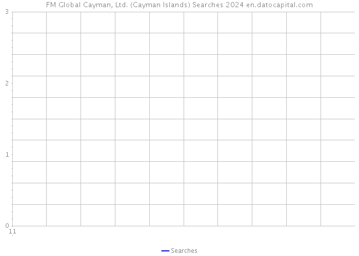 FM Global Cayman, Ltd. (Cayman Islands) Searches 2024 