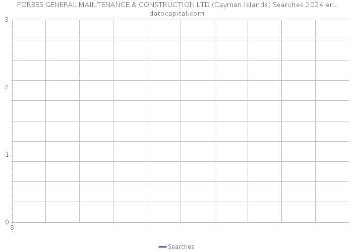 FORBES GENERAL MAINTENANCE & CONSTRUCTION LTD (Cayman Islands) Searches 2024 