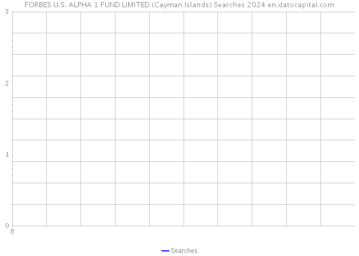 FORBES U.S. ALPHA 1 FUND LIMITED (Cayman Islands) Searches 2024 