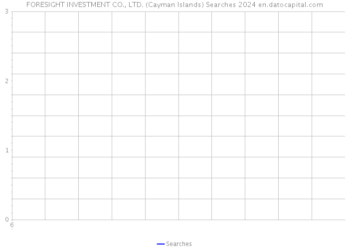 FORESIGHT INVESTMENT CO., LTD. (Cayman Islands) Searches 2024 