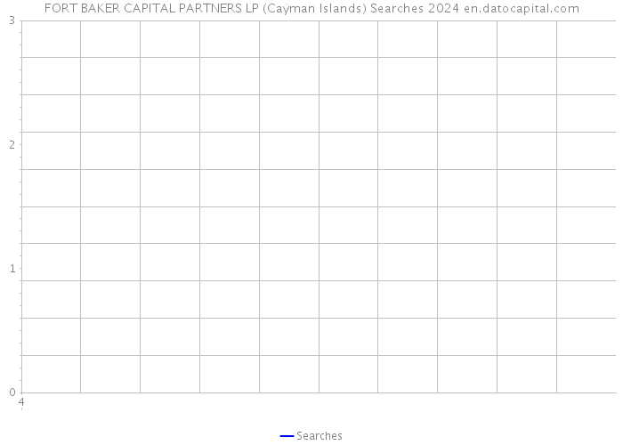 FORT BAKER CAPITAL PARTNERS LP (Cayman Islands) Searches 2024 
