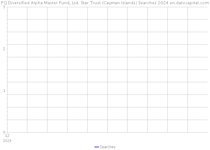 FQ Diversified Alpha Master Fund, Ltd. Star Trust (Cayman Islands) Searches 2024 