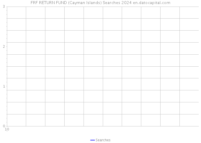 FRF RETURN FUND (Cayman Islands) Searches 2024 
